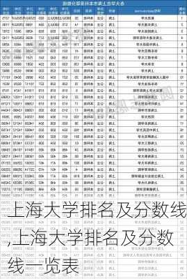 上海大学排名及分数线,上海大学排名及分数线一览表