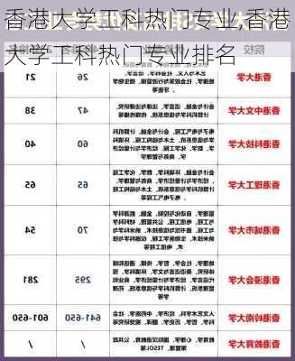 香港大学工科热门专业,香港大学工科热门专业排名