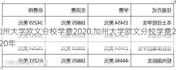 加州大学欧文分校学费2020,加州大学欧文分校学费2020年