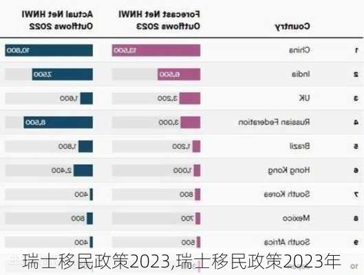 瑞士移民政策2023,瑞士移民政策2023年