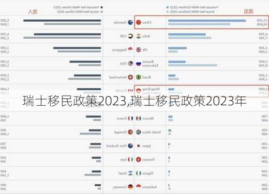 瑞士移民政策2023,瑞士移民政策2023年