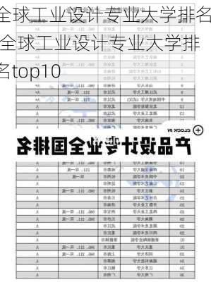 全球工业设计专业大学排名,全球工业设计专业大学排名top10