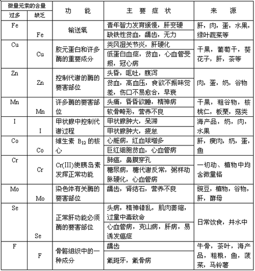 zinc化学元素,za化学元素