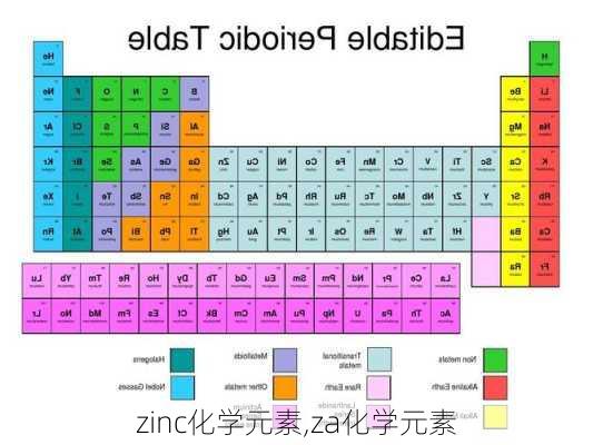 zinc化学元素,za化学元素