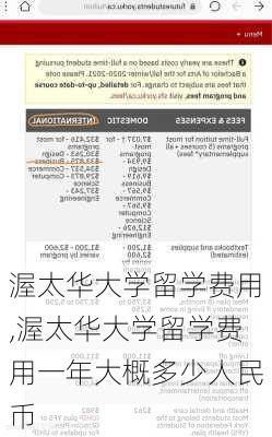 渥太华大学留学费用,渥太华大学留学费用一年大概多少人民币