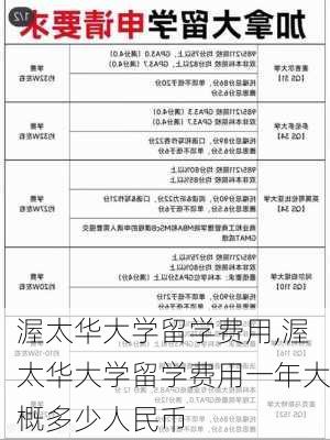 渥太华大学留学费用,渥太华大学留学费用一年大概多少人民币