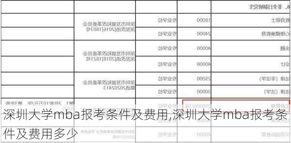 深圳大学mba报考条件及费用,深圳大学mba报考条件及费用多少