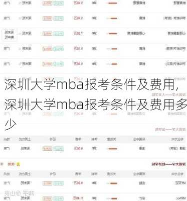 深圳大学mba报考条件及费用,深圳大学mba报考条件及费用多少