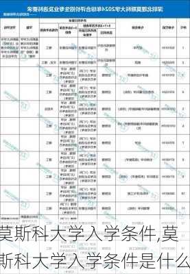 莫斯科大学入学条件,莫斯科大学入学条件是什么