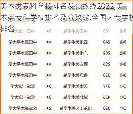 美术类专科学校排名及分数线2022,美术类专科学校排名及分数线,全国大专学校排名