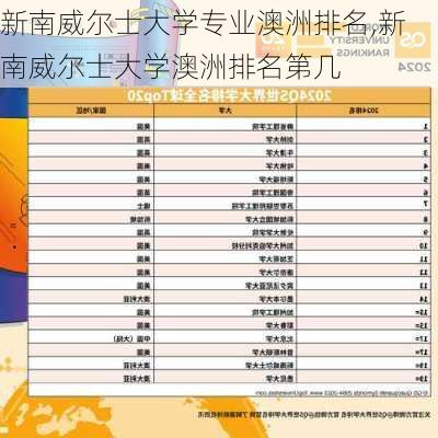 新南威尔士大学专业澳洲排名,新南威尔士大学澳洲排名第几