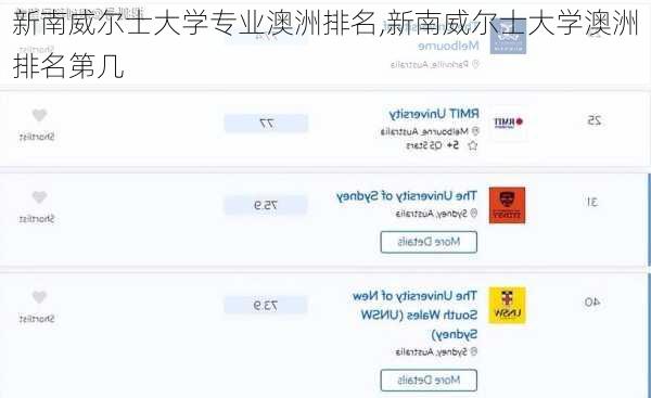 新南威尔士大学专业澳洲排名,新南威尔士大学澳洲排名第几
