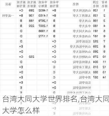 台湾大同大学世界排名,台湾大同大学怎么样