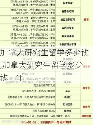 加拿大研究生留学多少钱,加拿大研究生留学多少钱一年