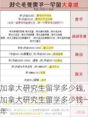 加拿大研究生留学多少钱,加拿大研究生留学多少钱一年