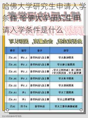 哈佛大学研究生申请入学条件,哈佛大学研究生申请入学条件是什么