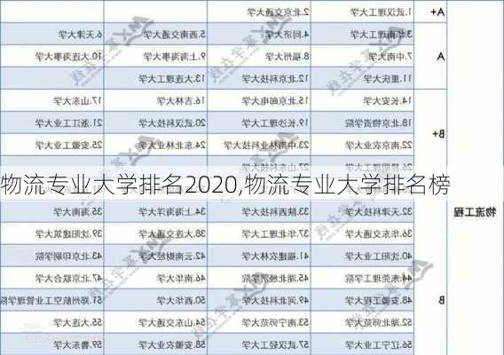 物流专业大学排名2020,物流专业大学排名榜