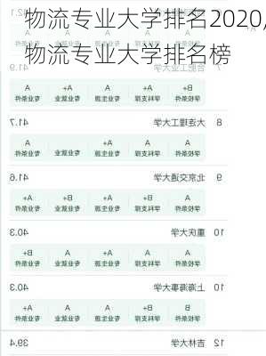 物流专业大学排名2020,物流专业大学排名榜