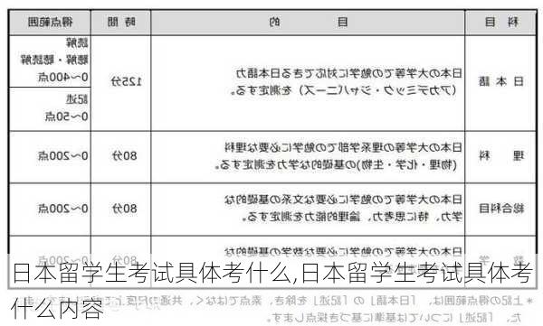 日本留学生考试具体考什么,日本留学生考试具体考什么内容