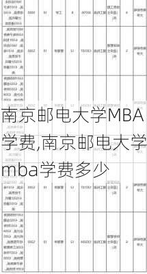 南京邮电大学MBA学费,南京邮电大学mba学费多少