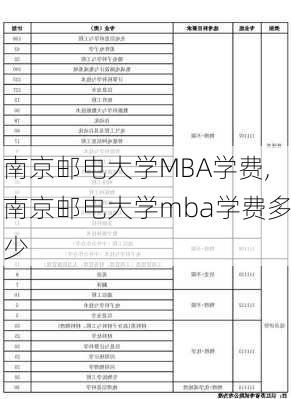 南京邮电大学MBA学费,南京邮电大学mba学费多少