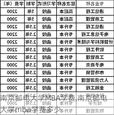 南京邮电大学MBA学费,南京邮电大学mba学费多少