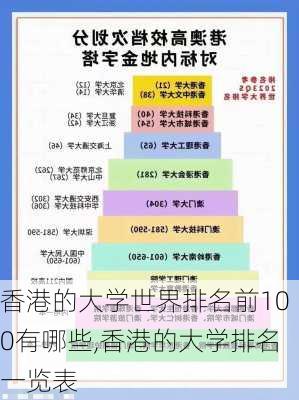 香港的大学世界排名前100有哪些,香港的大学排名一览表