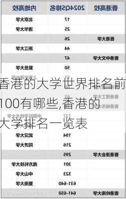 香港的大学世界排名前100有哪些,香港的大学排名一览表