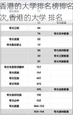 香港的大学排名榜排名次,香港的大学 排名