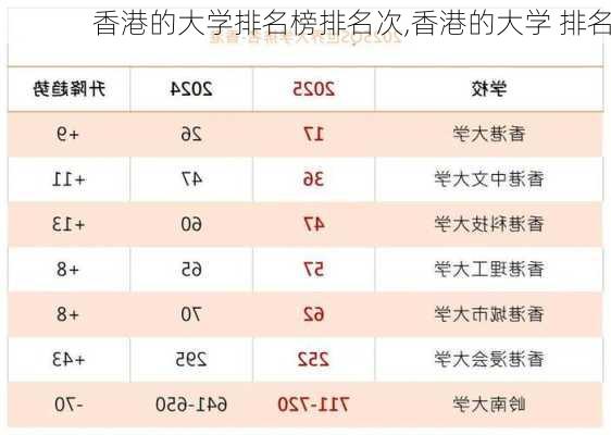 香港的大学排名榜排名次,香港的大学 排名