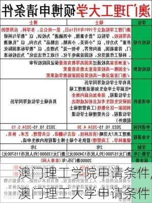 澳门理工学院申请条件,澳门理工大学申请条件