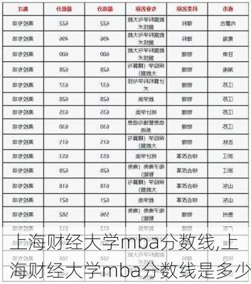 上海财经大学mba分数线,上海财经大学mba分数线是多少