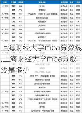 上海财经大学mba分数线,上海财经大学mba分数线是多少