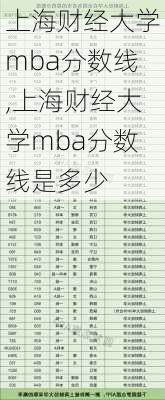 上海财经大学mba分数线,上海财经大学mba分数线是多少