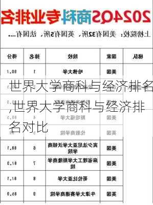 世界大学商科与经济排名,世界大学商科与经济排名对比