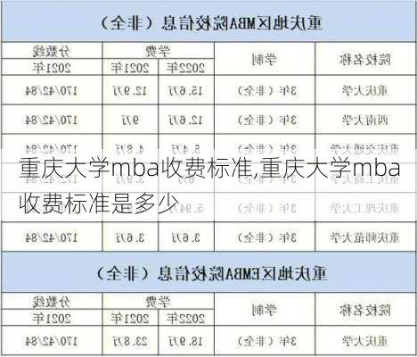 重庆大学mba收费标准,重庆大学mba收费标准是多少