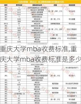 重庆大学mba收费标准,重庆大学mba收费标准是多少