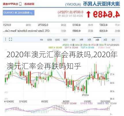 2020年澳元汇率会再跌吗,2020年澳元汇率会再跌吗知乎