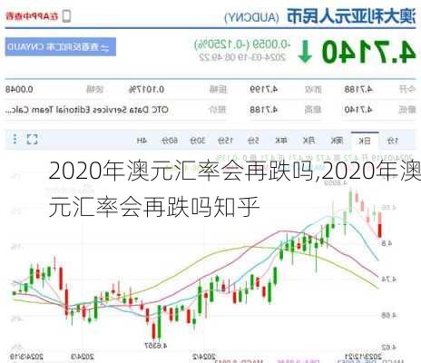 2020年澳元汇率会再跌吗,2020年澳元汇率会再跌吗知乎