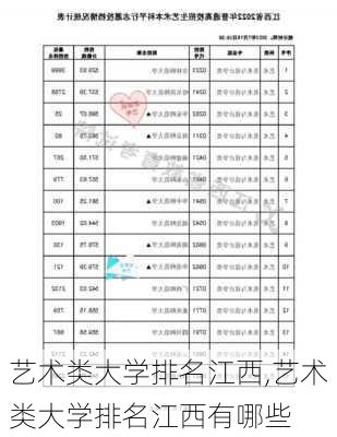 艺术类大学排名江西,艺术类大学排名江西有哪些