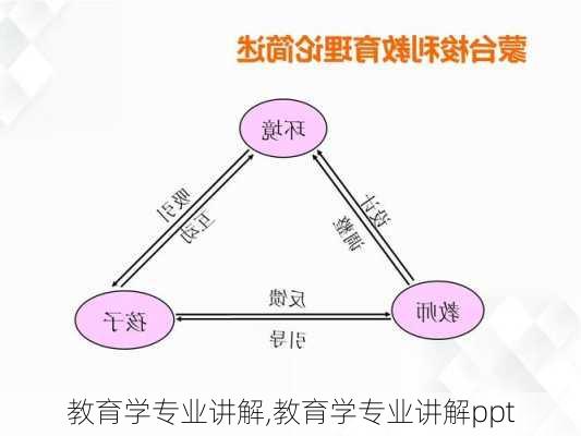 教育学专业讲解,教育学专业讲解ppt