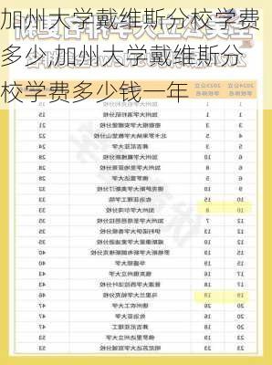 加州大学戴维斯分校学费多少,加州大学戴维斯分校学费多少钱一年