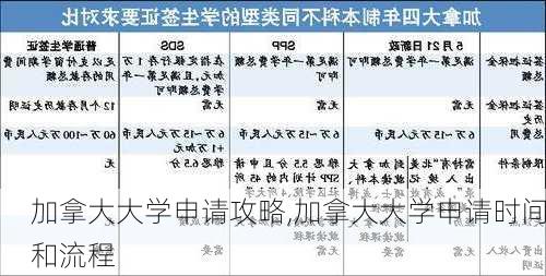 加拿大大学申请攻略,加拿大大学申请时间和流程