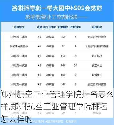 郑州航空工业管理学院排名怎么样,郑州航空工业管理学院排名怎么样啊