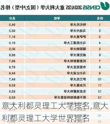 意大利都灵理工大学排名,意大利都灵理工大学世界排名