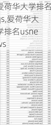 爱荷华大学排名qs,爱荷华大学排名usnews