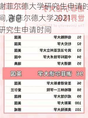 谢菲尔德大学研究生申请时间,谢菲尔德大学2021研究生申请时间