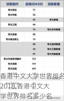 香港中文大学世界排名2018,香港中文大学世界排名多少名