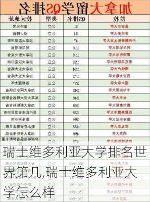 瑞士维多利亚大学排名世界第几,瑞士维多利亚大学怎么样