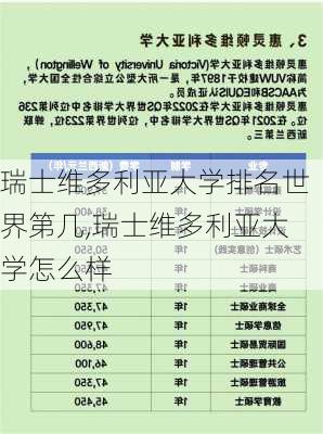 瑞士维多利亚大学排名世界第几,瑞士维多利亚大学怎么样